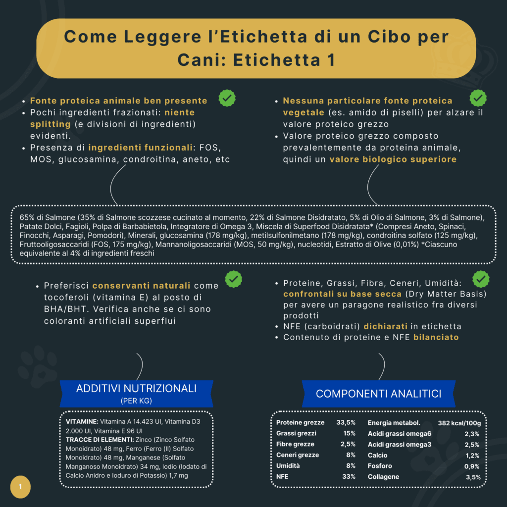 Etichetta crocchette cane 1