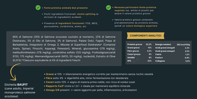 Infografica: come leggere l’etichetta delle crocchette—fonti proteiche, ingredienti funzionali (FOS, MOS, glucosamina), additivi e valori analitici.